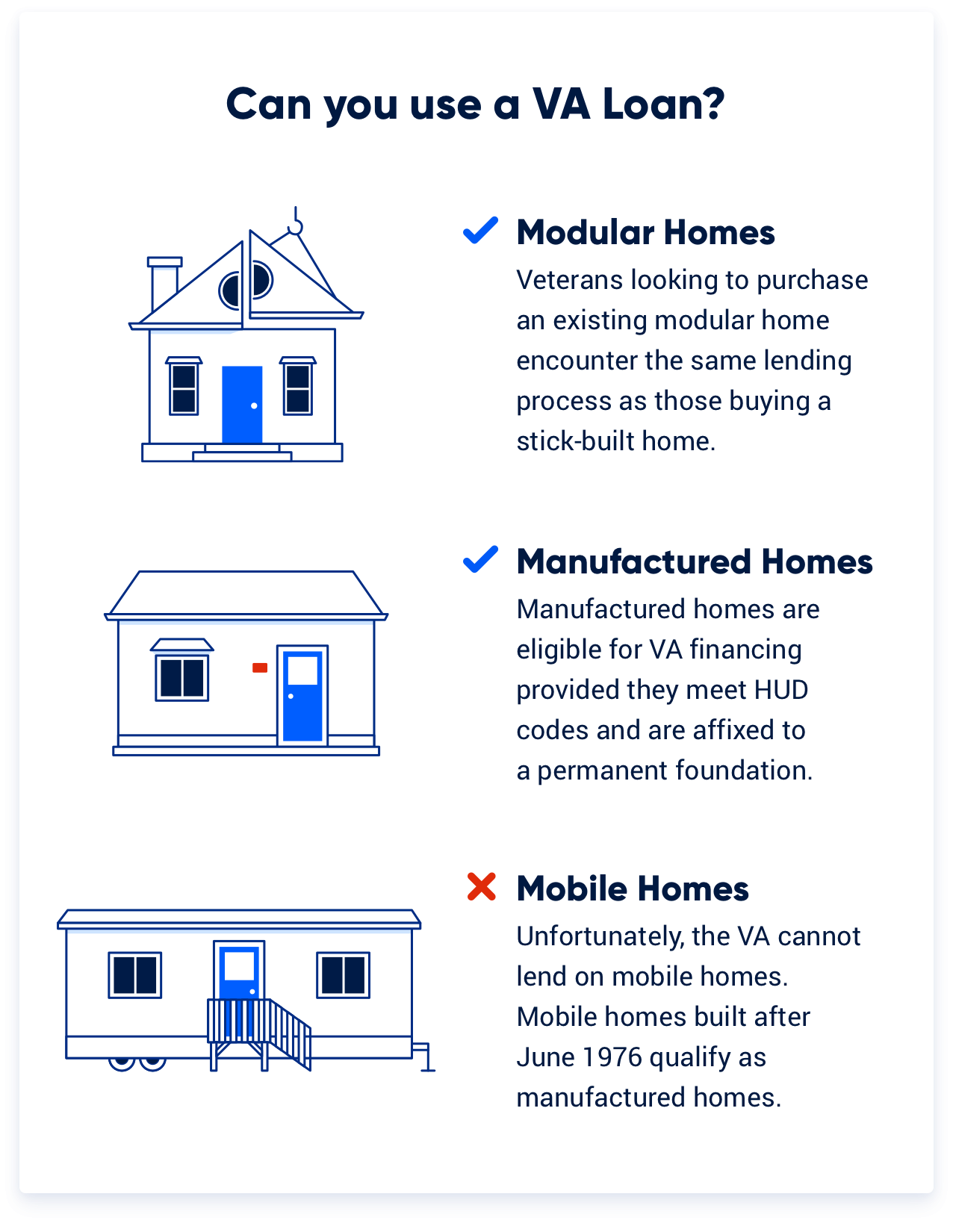 Can you use a VA Loan? This infographic compares three different home types: modular homes, manufactured homes, and mobile homes. Small, illustrated icons represent each home type. Modular and Manufactured home icons have blue checks next to them to denote that they are eligible for VA financing, while the mobile home has a red 'X' to denote that it is not.