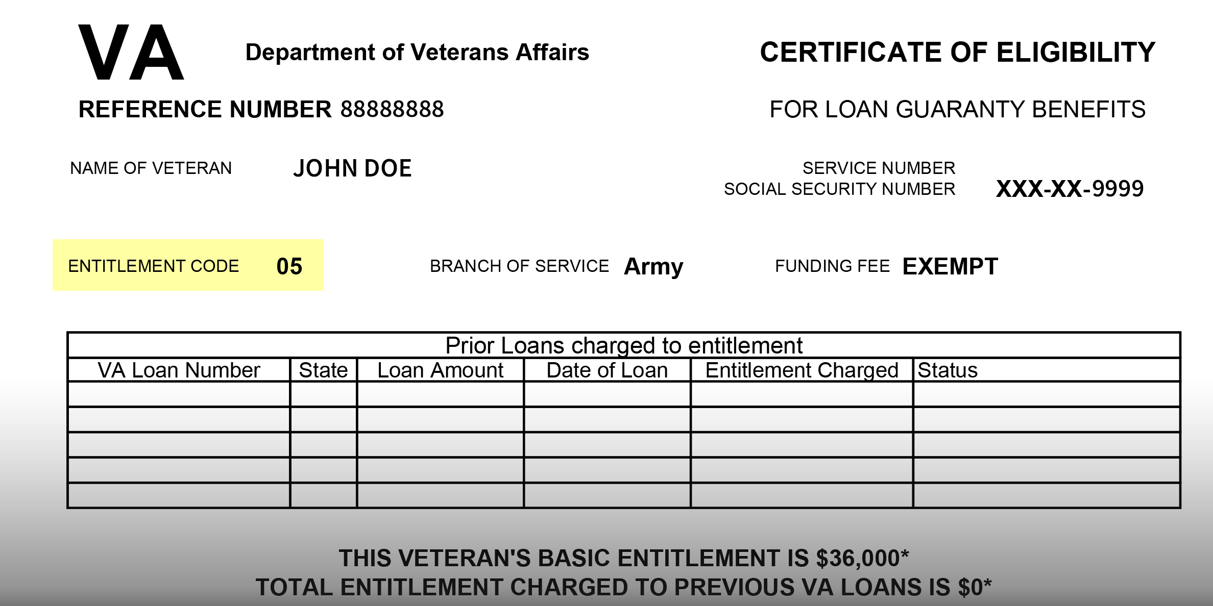 Example of what a Certificate of Eligibility looks like.